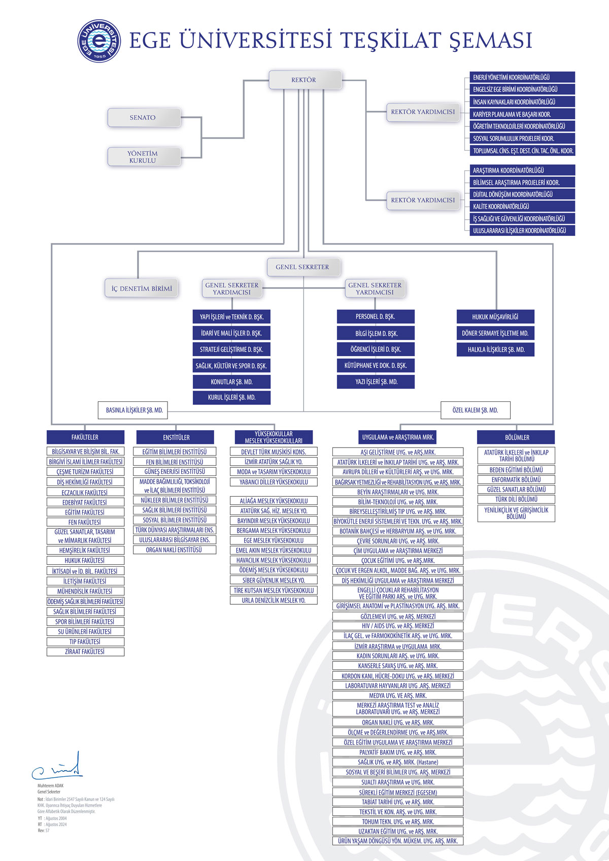 Ege Üniversitesi Teşkilat Şeması
